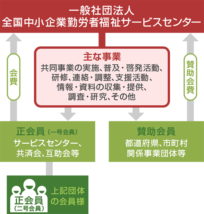 全福センターのしくみ